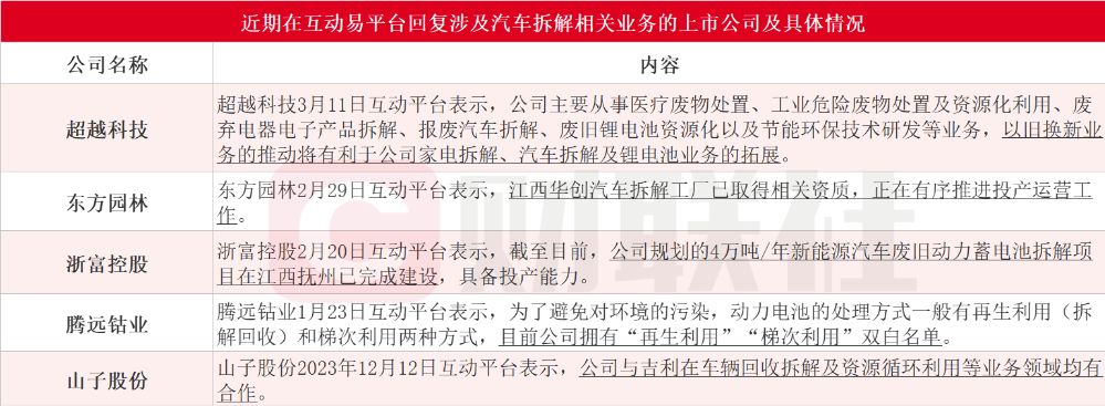 来源：财联社