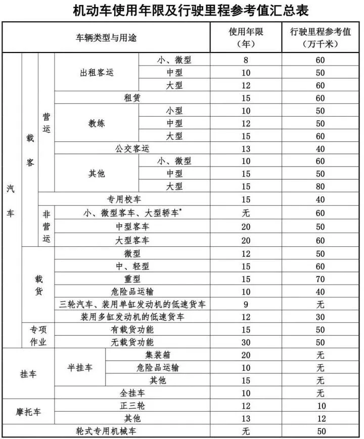 机动车报废_机动报废车回收_机动报废车查询